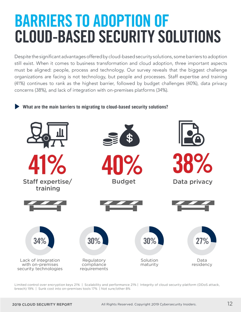 Cloud Security Report