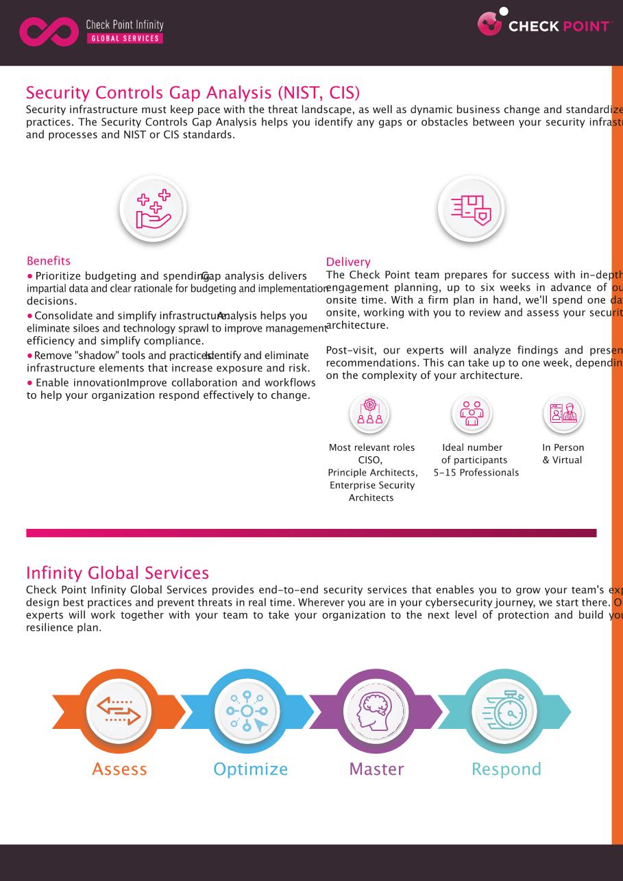 Security Controls Gap Analysis Datasheet